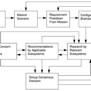 1 System Functional Block Diagram | Download Scientific Diagram