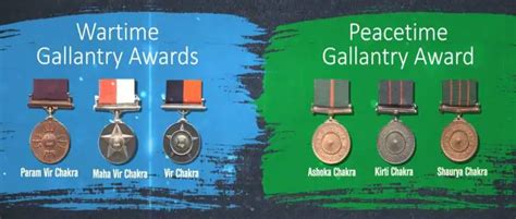 Gallantry Awards