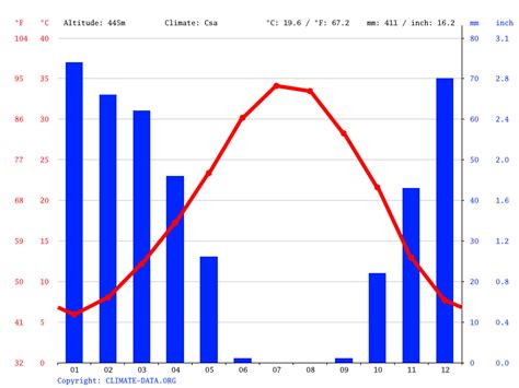 Syria climate: Average Temperature, weather by month, Syria weather ...