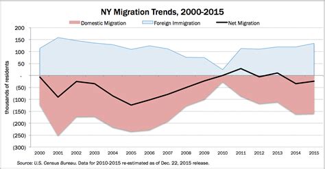 New Yorkers keep heading for exits - Empire Center for Public Policy