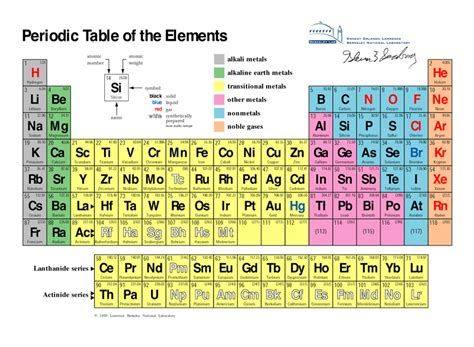 Periodic Table - James Tarpo Jr. and Margaret Tarpo Department of ...