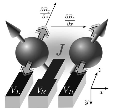 Stable quantum bits - Tech Explorist