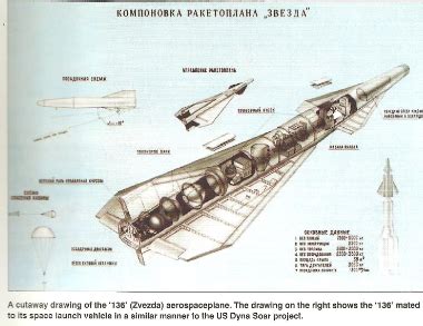 Scram Cannon: Soviet/Russian Spaceplane Concepts