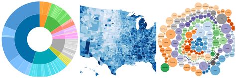 Best data visualization tools nytimes upshot - acaeuro