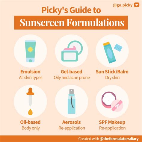 Guide to choosing the right sunscreen while on lockdown | ABS-CBN News