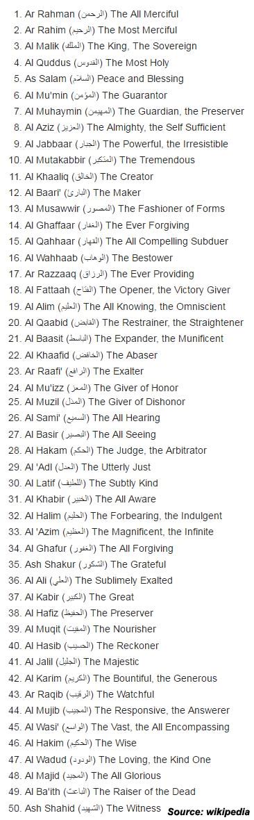 99 Names Of Allah In Bangla - lasopaexplorer