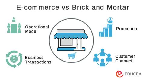 Brick And Mortar Meaning, Types, Examples, How It Works?, 42% OFF