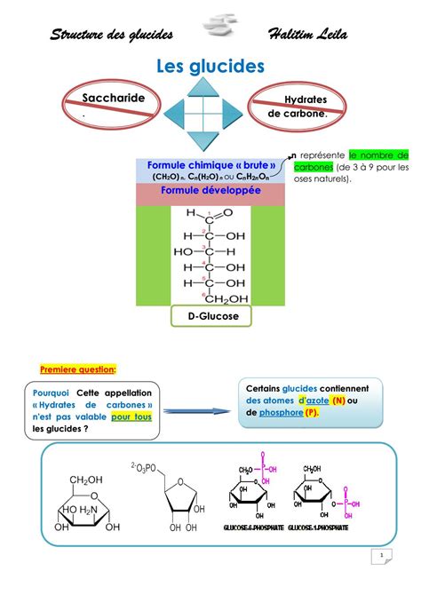 Définition et Classification des glucides by Halitim Leila - Issuu