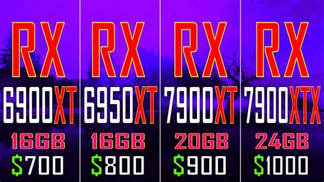 RX 6900XT vs RX 6950XT vs RX 7900XT vs RX 7900XTX // PC GAMES BENCHMARK TEST // - YouTube