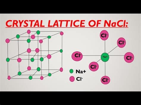 Nacl Structure Unit Cell