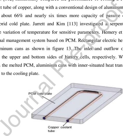 Sketch of the PCM cooling plate with liquid cooling tunnel [112]. | Download Scientific Diagram