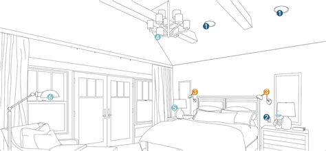 How To Light A Room | Lighting Planning by Room at Lumens.com | Bedroom ...