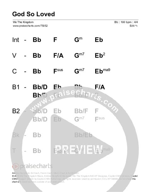 God So Loved Free Chords PDF (We The Kingdom) - PraiseCharts