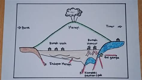 gambar Proses terjadinya gempa bumi vulkanik dan keterangan nya - YouTube