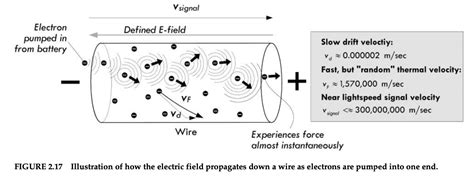 Drift velocity component of electrons in alternating current - Physics ...