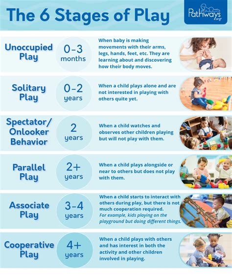 The 6 Stages of How Kids Learn to Play | Child Development | Child development activities, Early ...