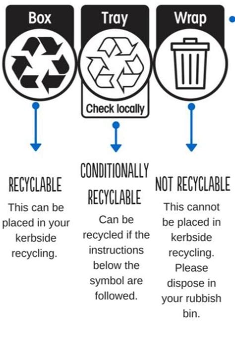 Woolworths, Officeworks back new Australian Recycling Label