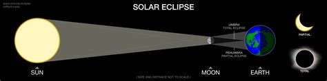 Total Solar Eclipse, April 8, 2024 - Solar Eclipses - LibGuides at ...