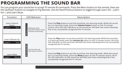 Controlling a VIZIO Soundbar with a different remote