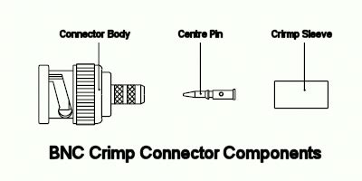 Leads Direct | Fitting BNC Crimp Connectors