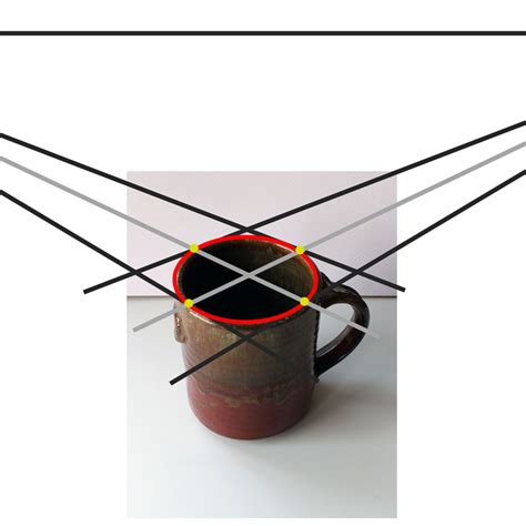 How to Draw an Ellipse