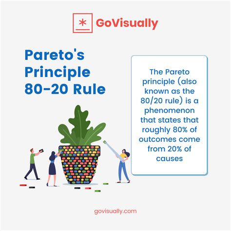 Unleash the power of Pareto's principle to get things done at work (and in life) - GoVisually