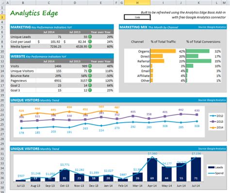 *Building a Marketing Dashboard in Excel | Analytics Edge Help