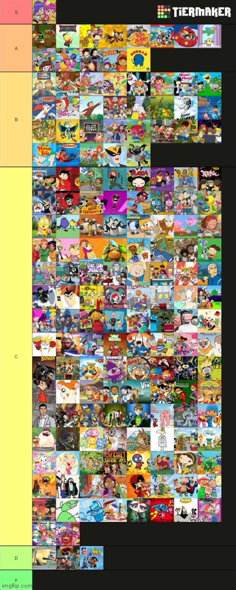 Cartoons of the 2000s Tier list - Imgflip