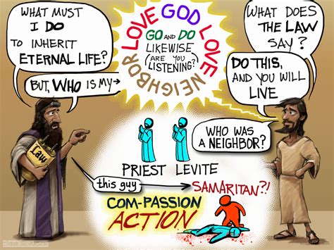 A Cartoonist’s Guide to the Good Samaritan in Luke 10:25-37 | Steve ...