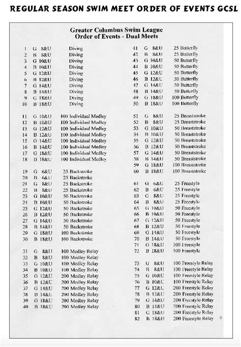 Swim Meet 101 - PTAC