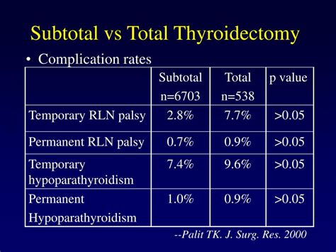 PPT - Surgical treatment for Graves’ disease Subtotal or Total ...