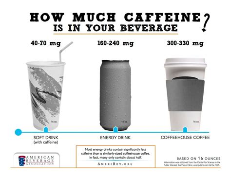 American Beverage Association Launches Offensive on Caffeine - BevNET.com