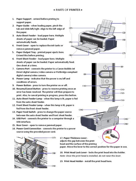 Parts of Printer | Printer (Computing) | Office Work