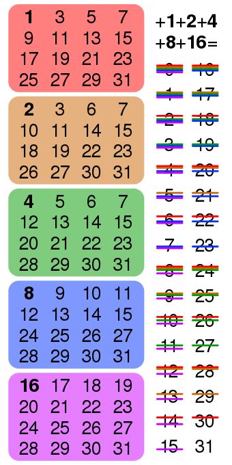 Binary number - Wikipedia