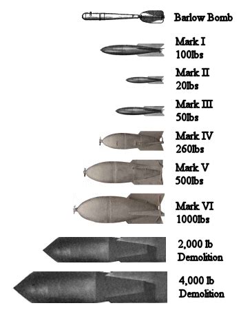 Air Drop Bombs of the Great War