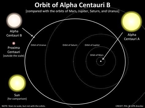 MONDO NEWS: PLANET X: DARK STAR,LA STELLA OSCURA SI NASCONDE OLTRE LA NUBE DI OORT