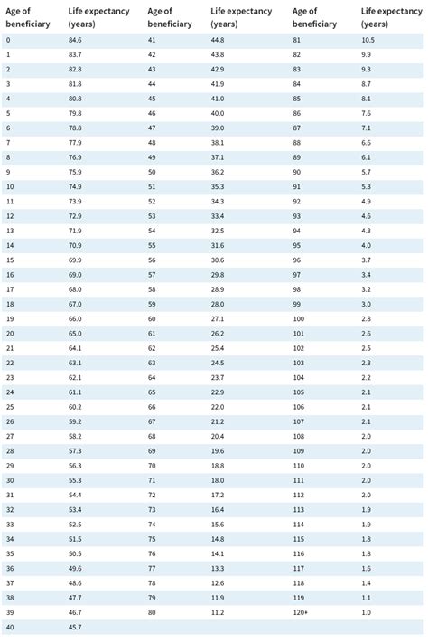 Required distributions on inherited retirement accounts reduced in 2022 – Putnam Wealth Management