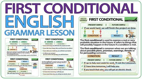 First Conditional - English Grammar Lesson - YouTube