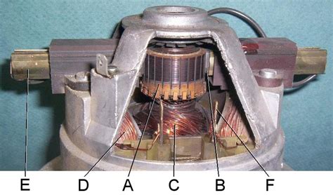 Commutator (electric) - Wikipedia