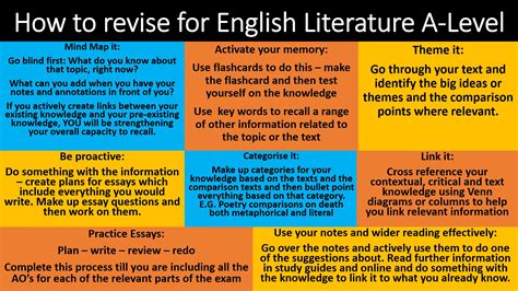 Pin by Miss Miller on Inspiration/Study Tips | A level english literature, English literature ...