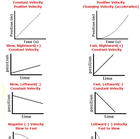 Physics : Constant Velocity