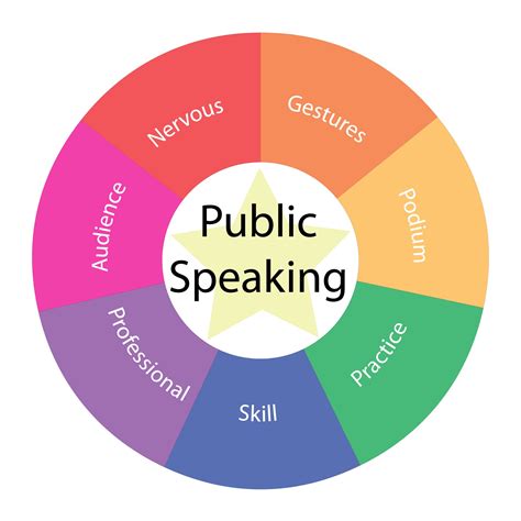 Elementary Public Speaking | Nextide Academy Learning Center, Purcellville - STEM Based After ...