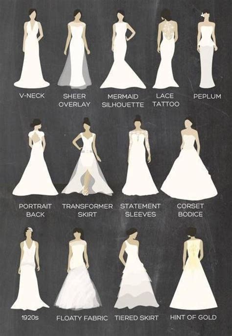 Good wedding dress styles diagram #diagram #dress #styles #wedding | Different wedding dress ...