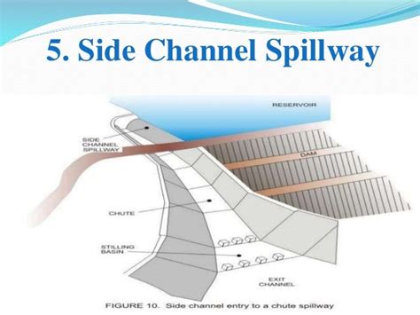 Spillway and its types