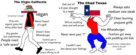 Virgin California vs. Chad Texas | Virgin vs. Chad | Know Your Meme