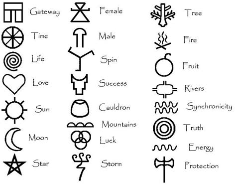 63 best images about Symbols on Pinterest | Language, Wiccan symbols and Alchemy symbols