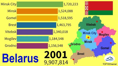 Historical changes in population of Regions in Belarus (1989 - 20309 ...