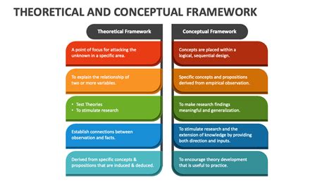 What Is Theoretical And Conceptual Framework In Qualitative Research ...