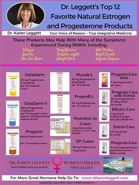 Dr. Leggett's 12 Favorite Natural Estrogen and Progesterone Products ...