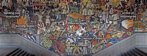 Diego Rivera Murals Cortez Palace